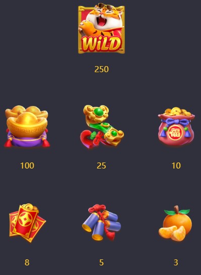 ตารางการจ่ายเงินรางวัล Fortune Tiger ค่าการจ่ายรางวัลของสัญลักษณ์