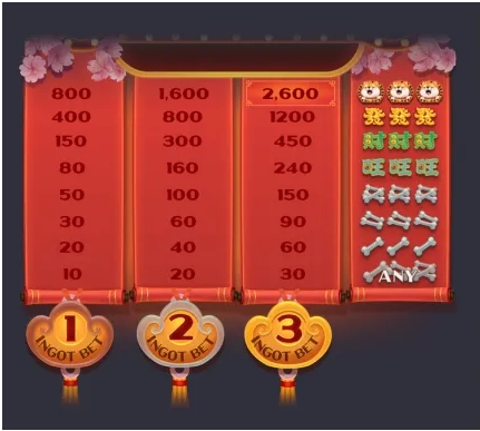 สัญลักษณ์ต่างๆ ของเกม win win won