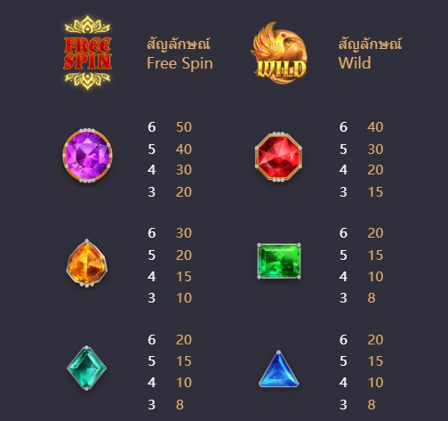 สัญลักษณ์การออกรางวัลของเกมสล็อต Garuda Gems